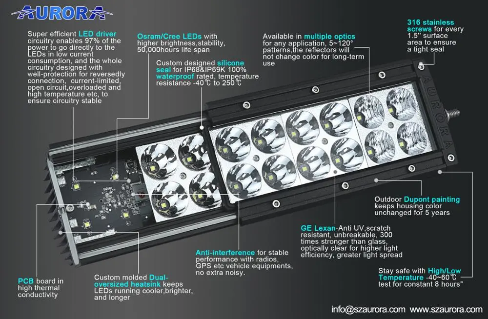 Best Auto ATV 20'' Off Road 4x4 accessories LED Light Bar