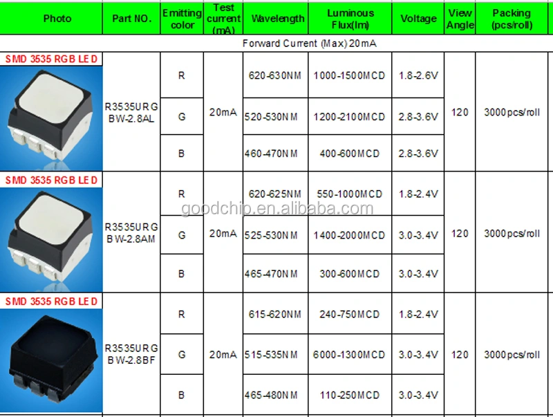Taiwan chip IP68 6pins 2.8mm SMD 3535 RGB LED