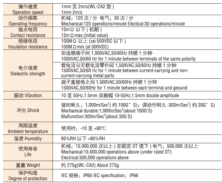 Limit Switch