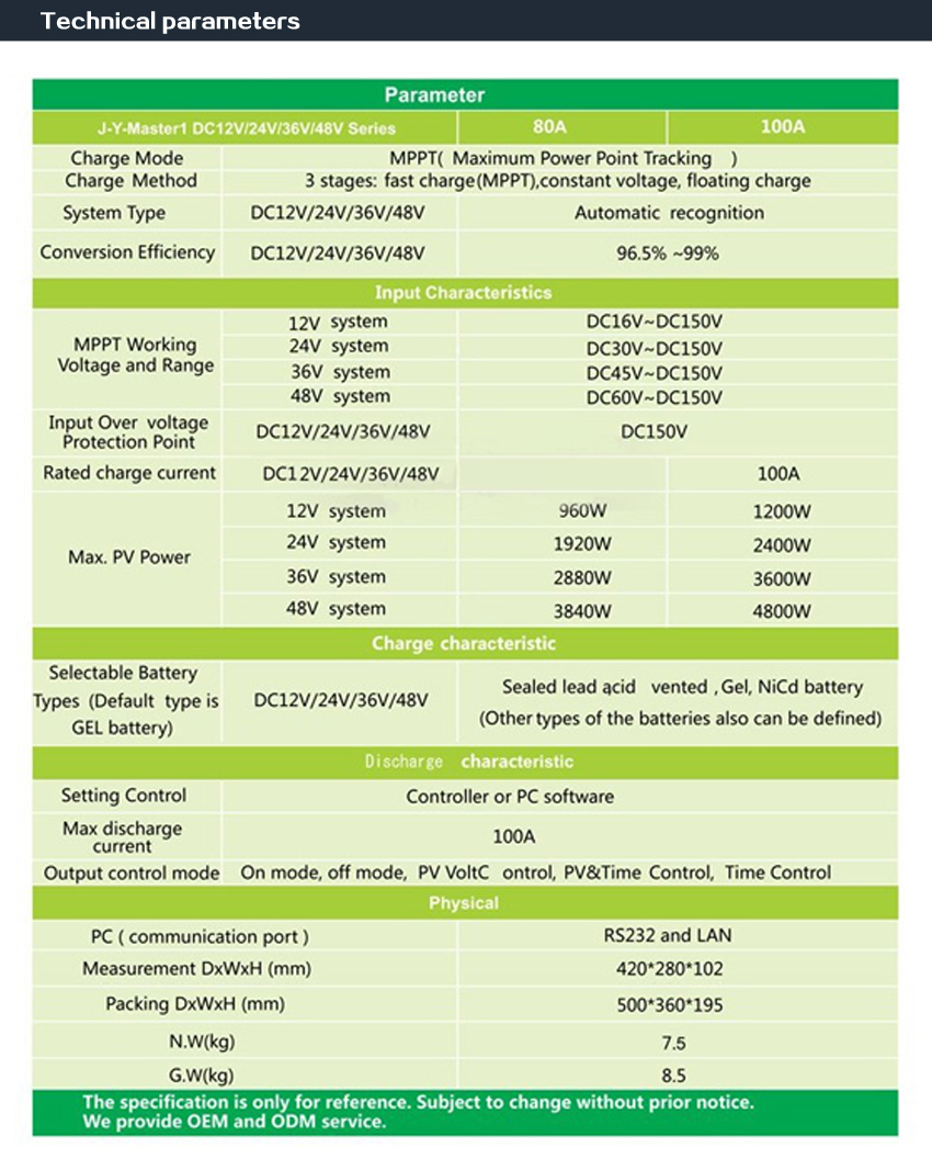 Hot sale MPPT solar charge controller