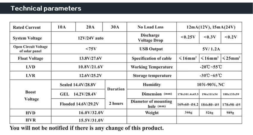 PWM solar charge controller