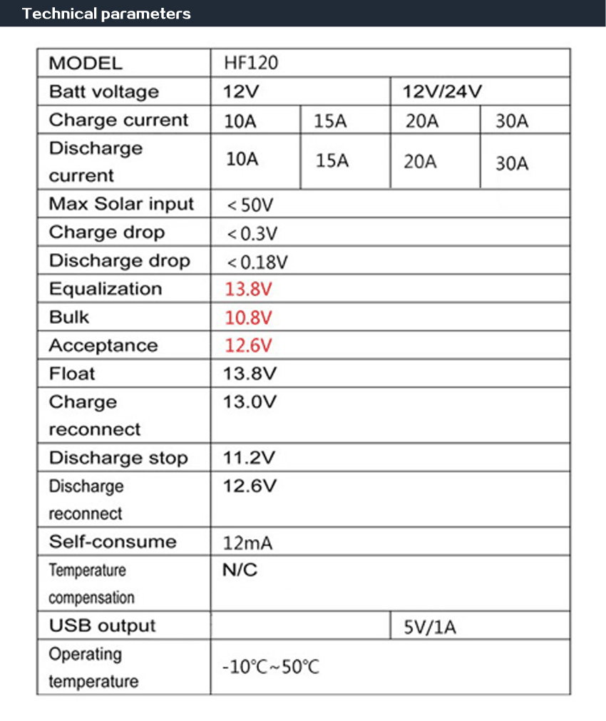 PWM Solar Charge Controller