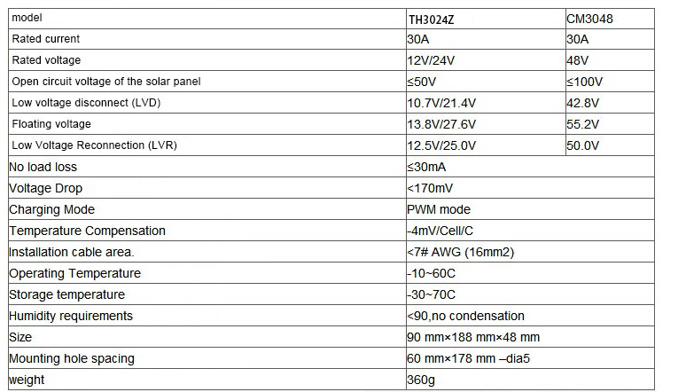 PWM solar charge controller