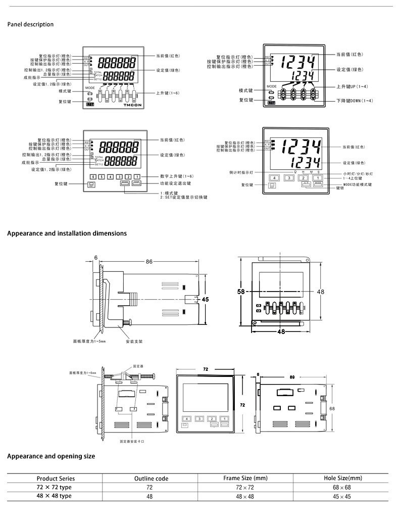 digital counter