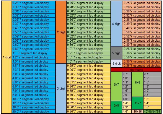 Red LED Matrix Module internal circuit diagram
