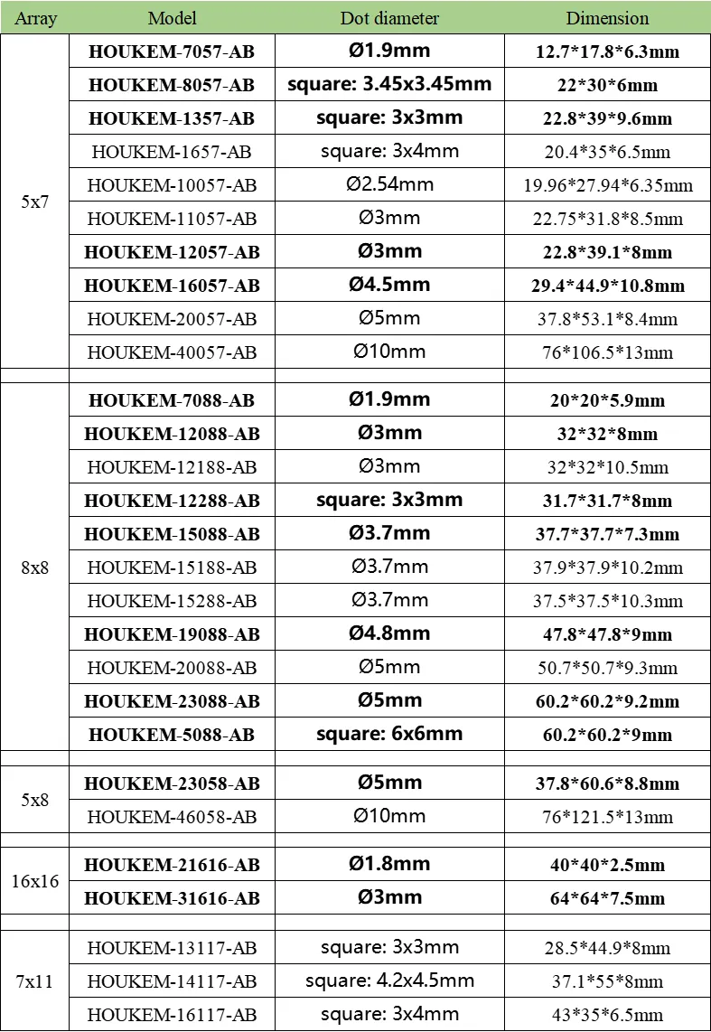5mm LED dot structure of 5x7 LED matrix display