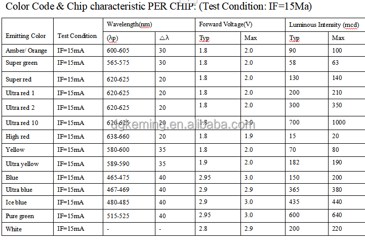 large 7 segment led display 12 inch red color