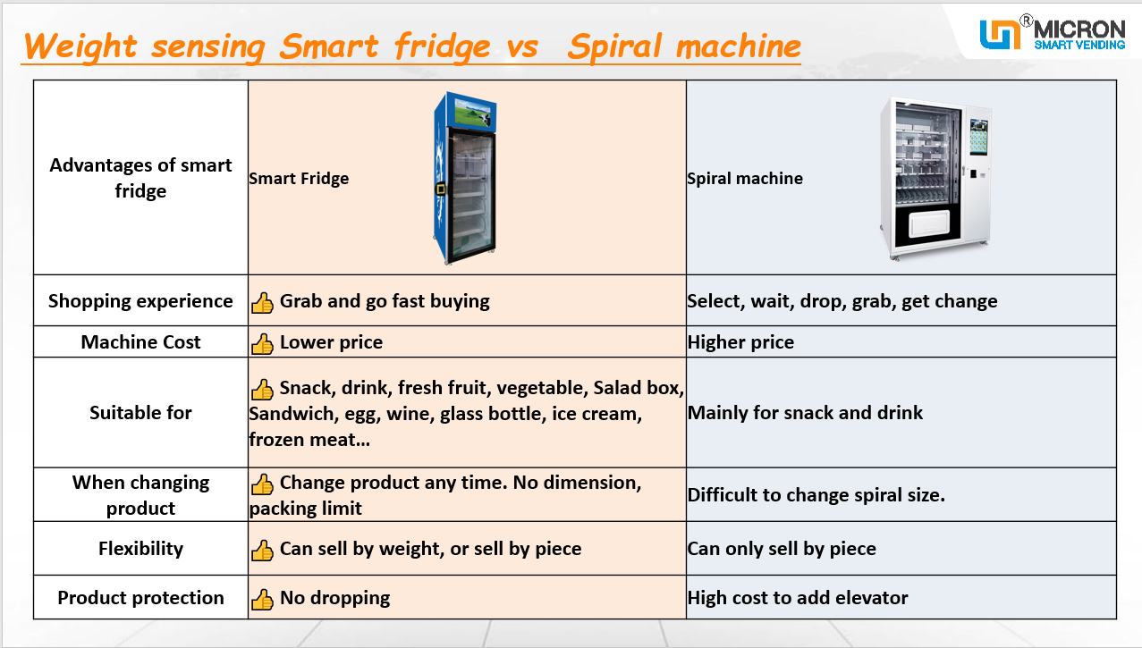 frozen food vending machine smart fridge vending machine