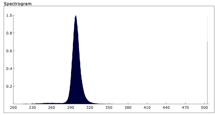 295nm UVB LED