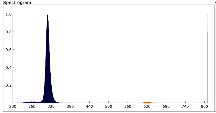 311NM 308NM 310NM UVB LED