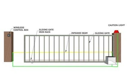 Sliding Door Controller