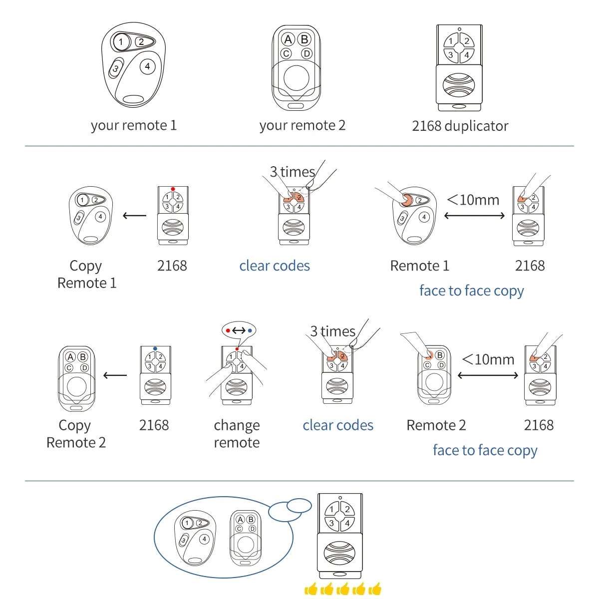 rf wireless remote