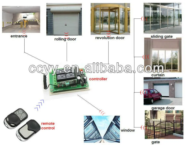 remote control manufacturer
