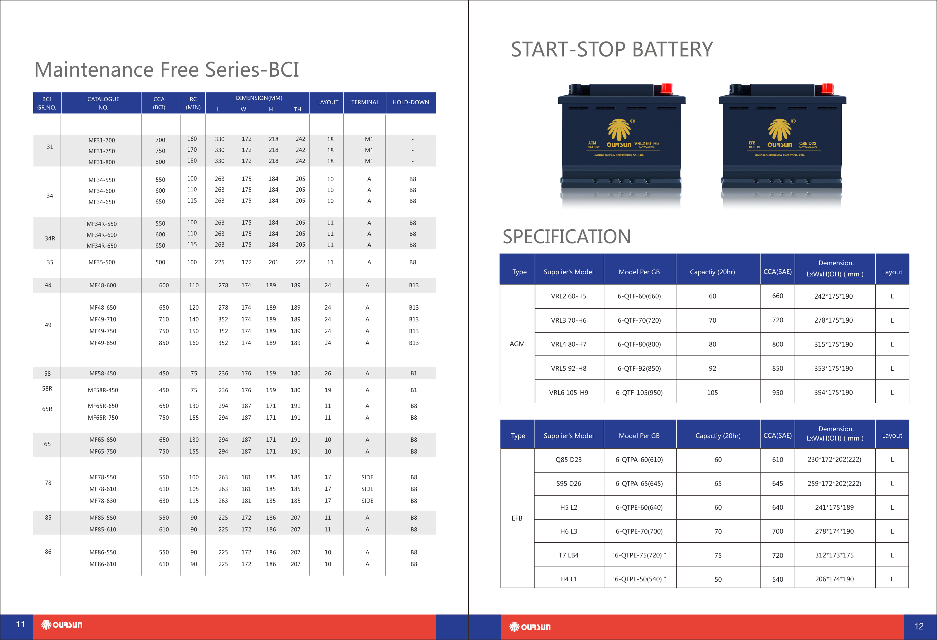 12V63Ah MF lead-acid battery
