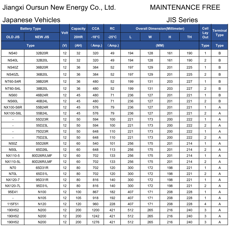 12V36AH high technology car battery