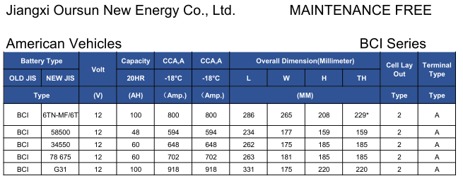 high CCA 12Volt car battery