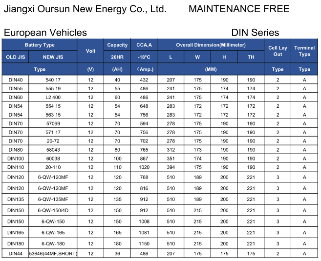 high CCA 12Volt car battery
