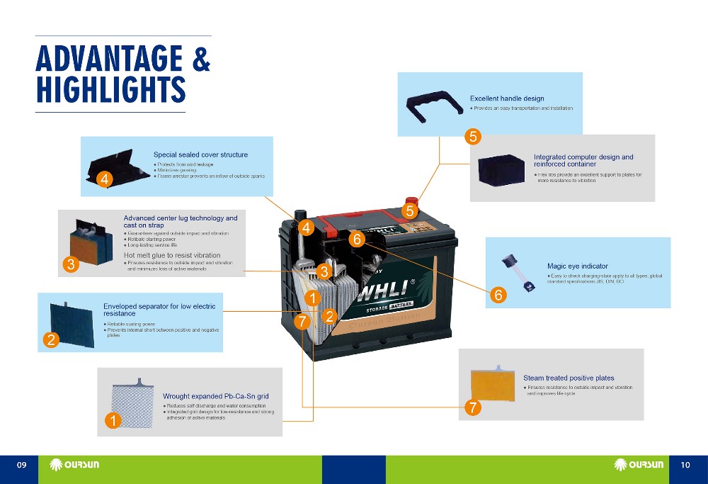 DIN75 battery cars Electric start-stop