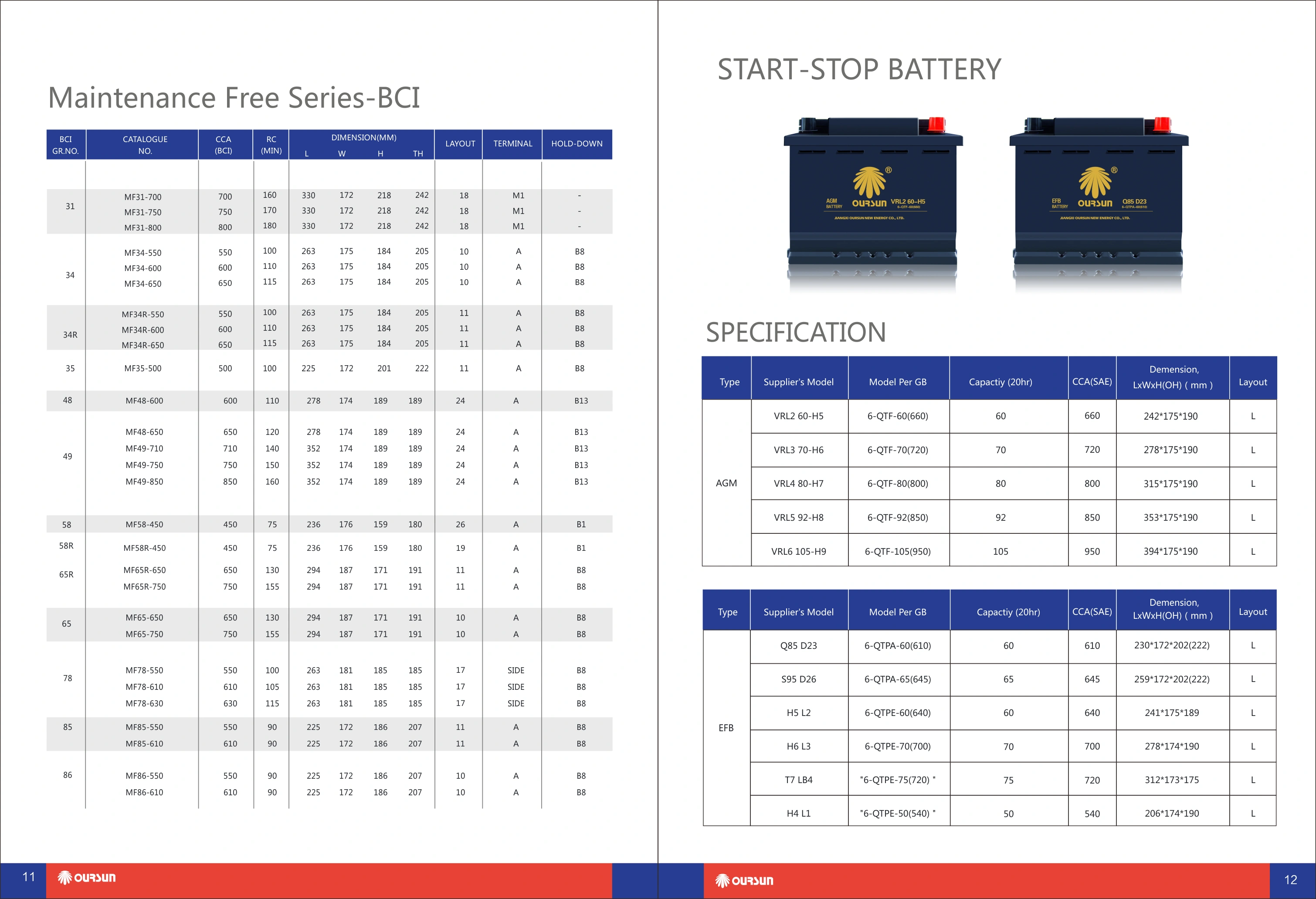 95D31/N80 lead acid car battery