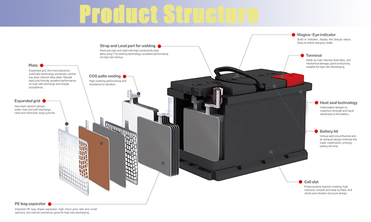 34550L 12V car MF battery MF starting-stop battery