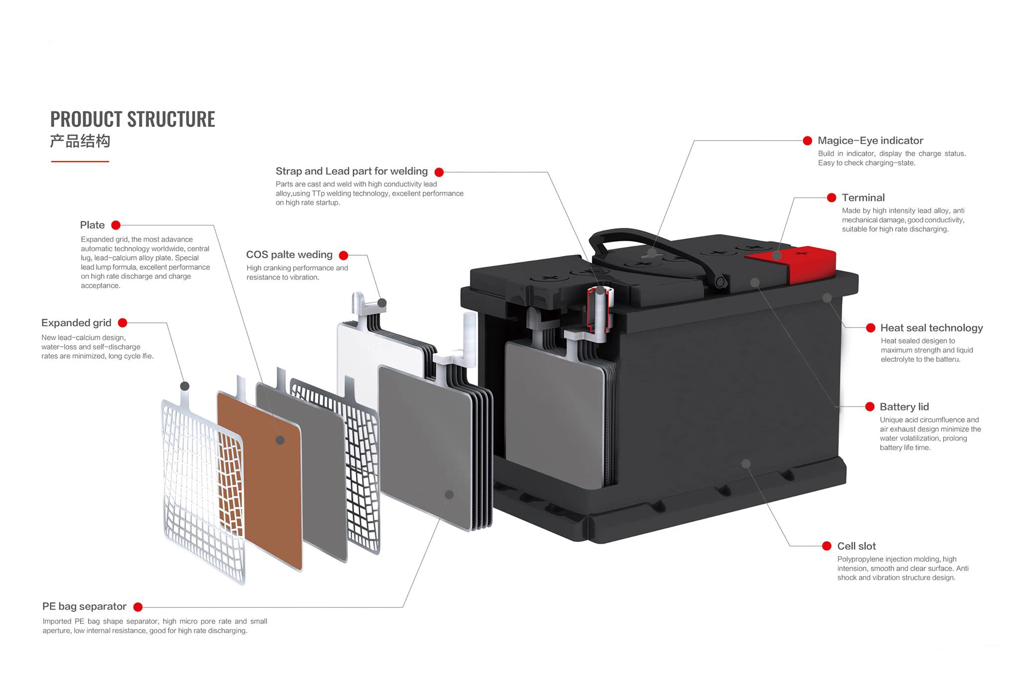 46B24 super power MF battery