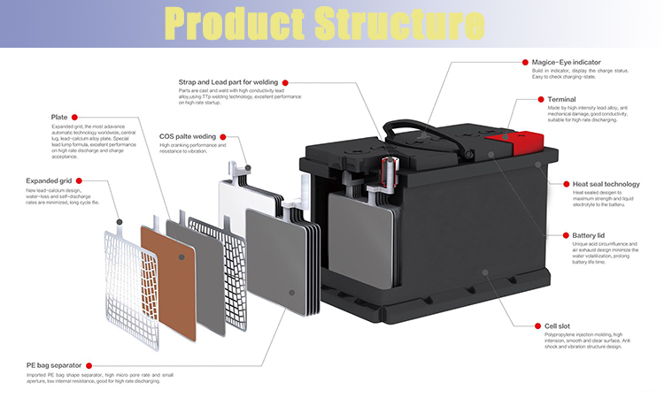 12V64ah excellent Car Battery