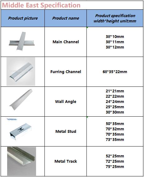 metal furring,aluminum stud track-Hopestar