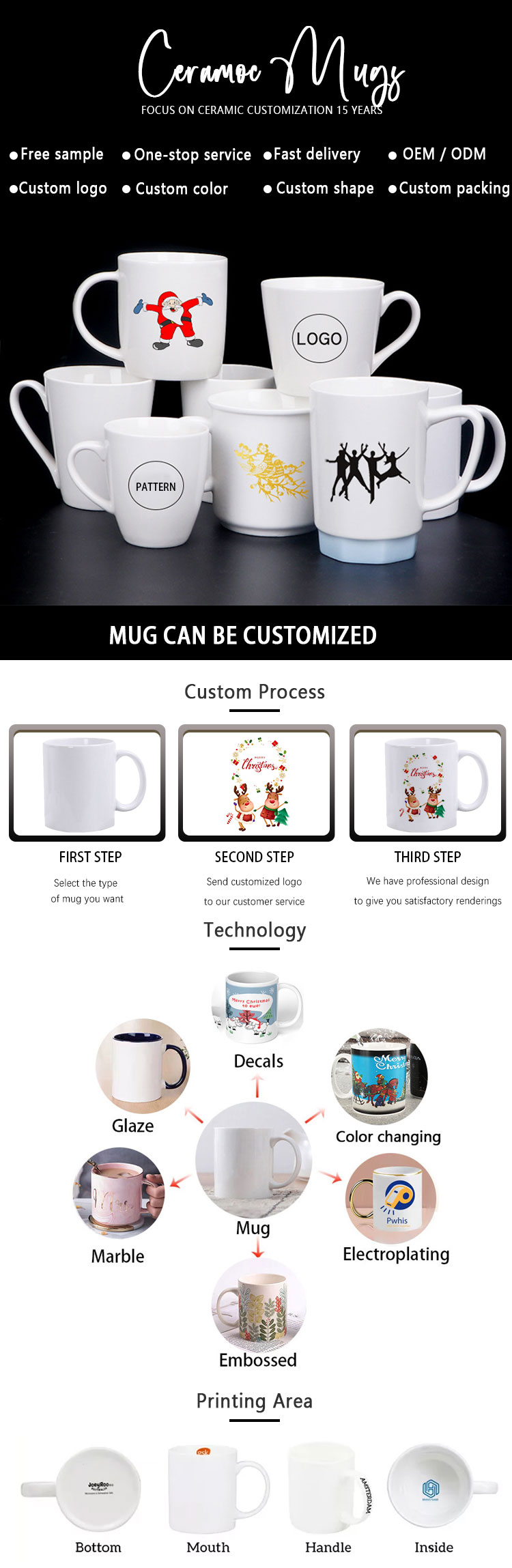 Warehouse Custom Sublimation Blank Mug manufacturer