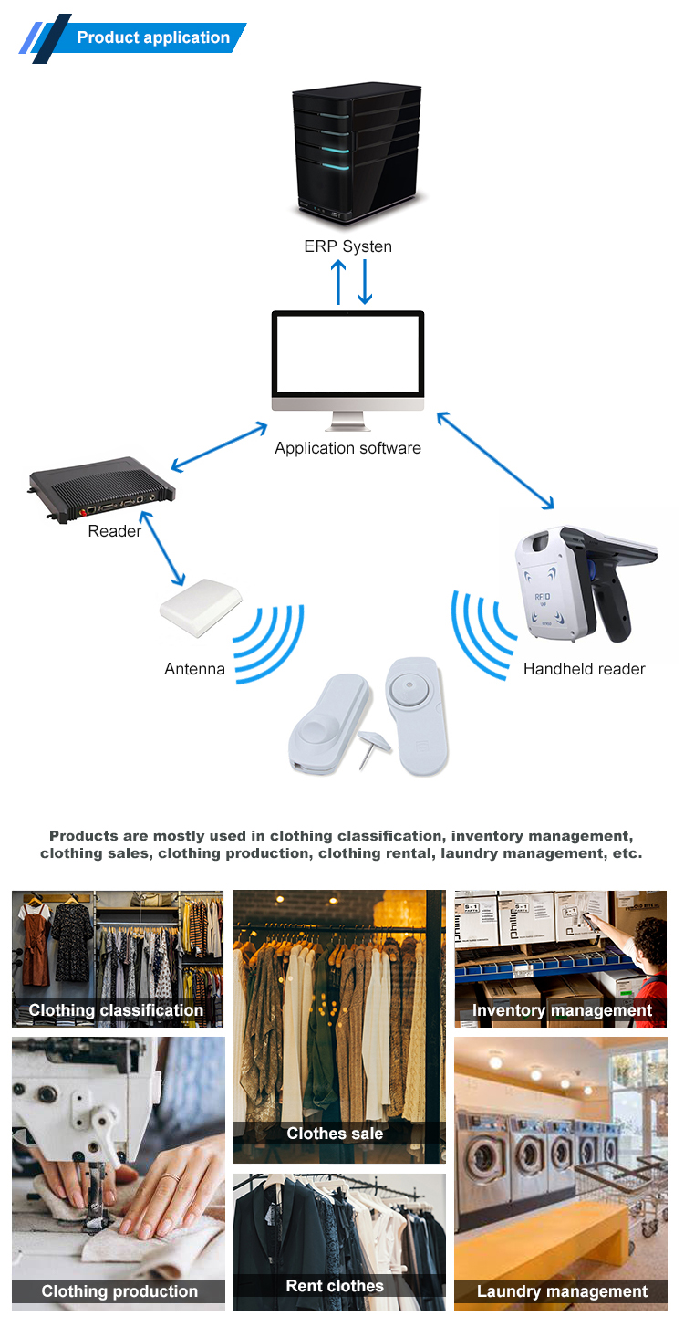 RFID UHF hang tag