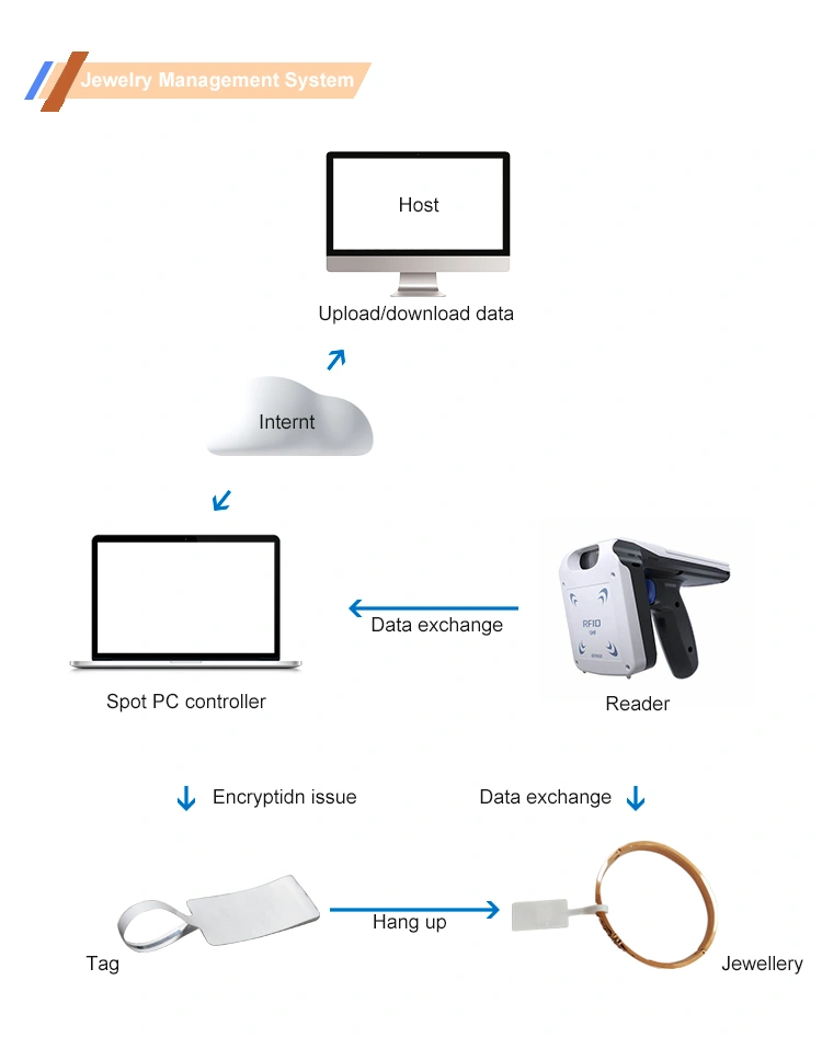 jewelry rfid