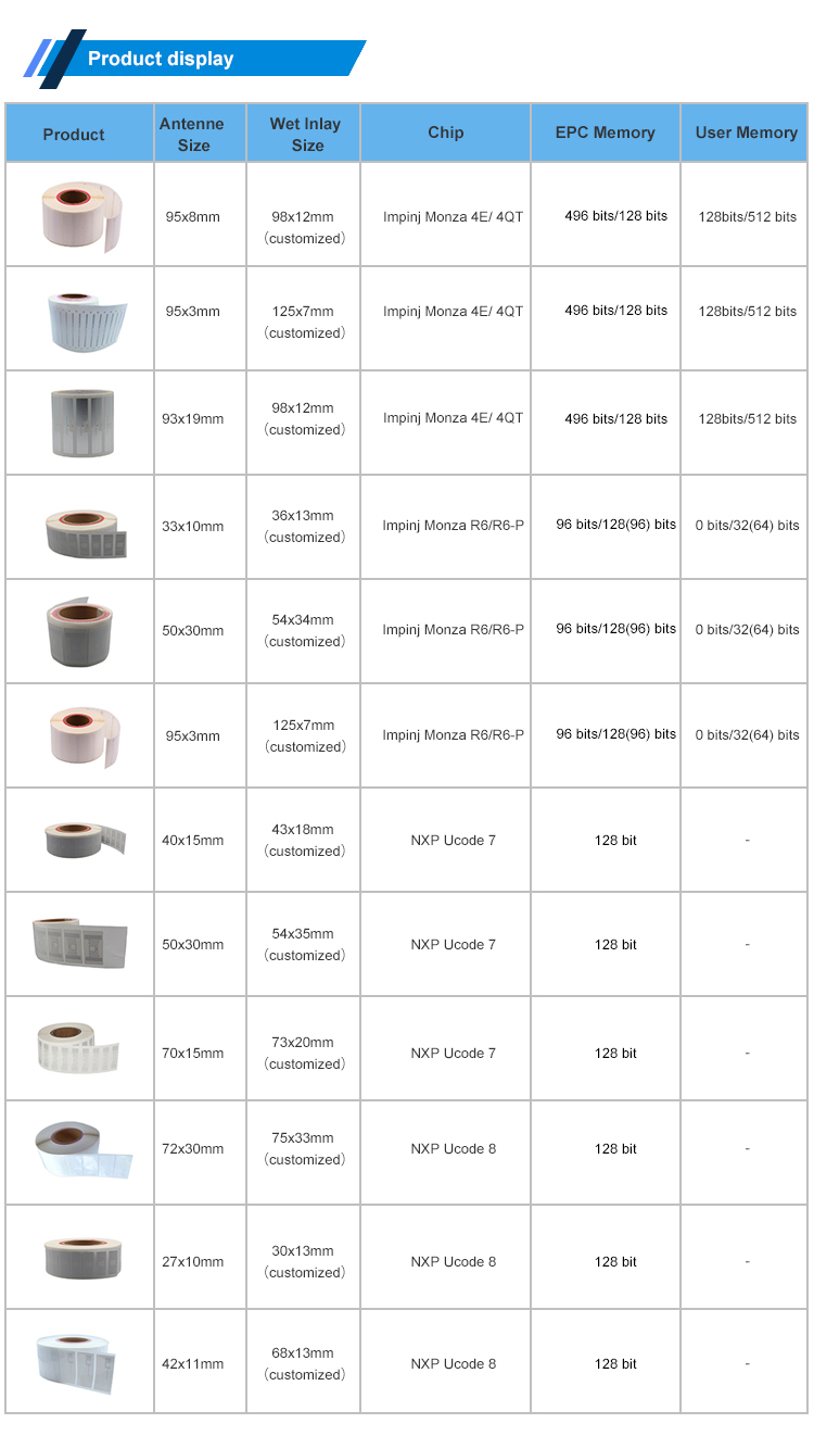 RFID label tags
