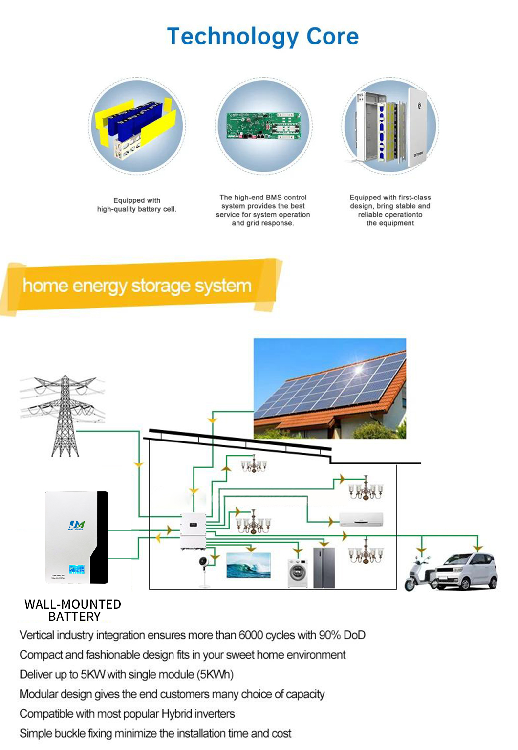 100Ah Powerwall