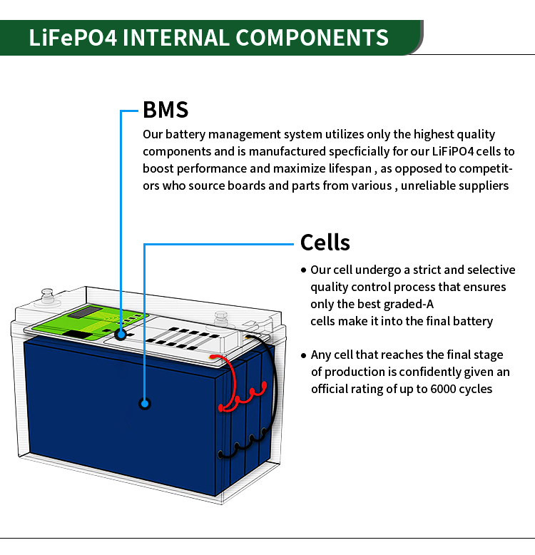 24V lithium battery​