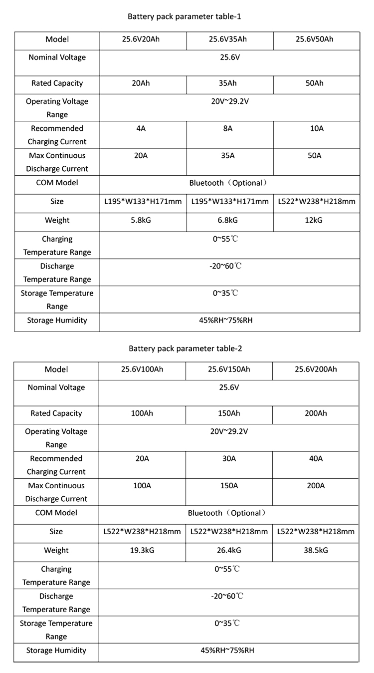 lithium ion batteries​