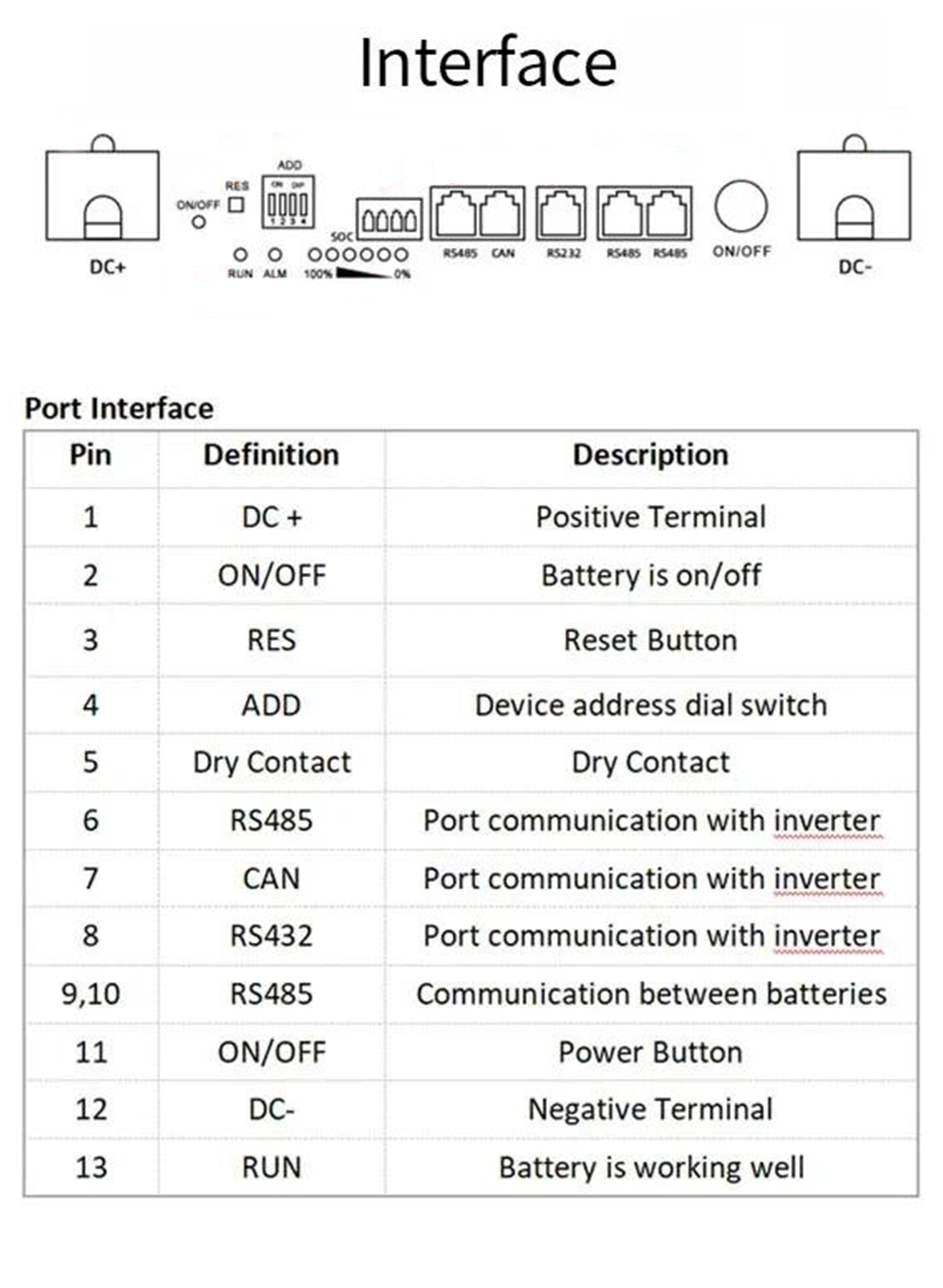 100Ah aa lithium batteries batteries​