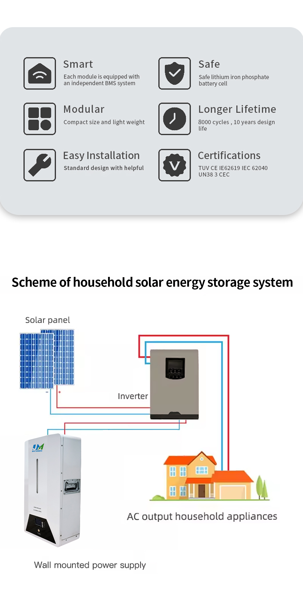 48V 100Ah lithium-ion batteries​