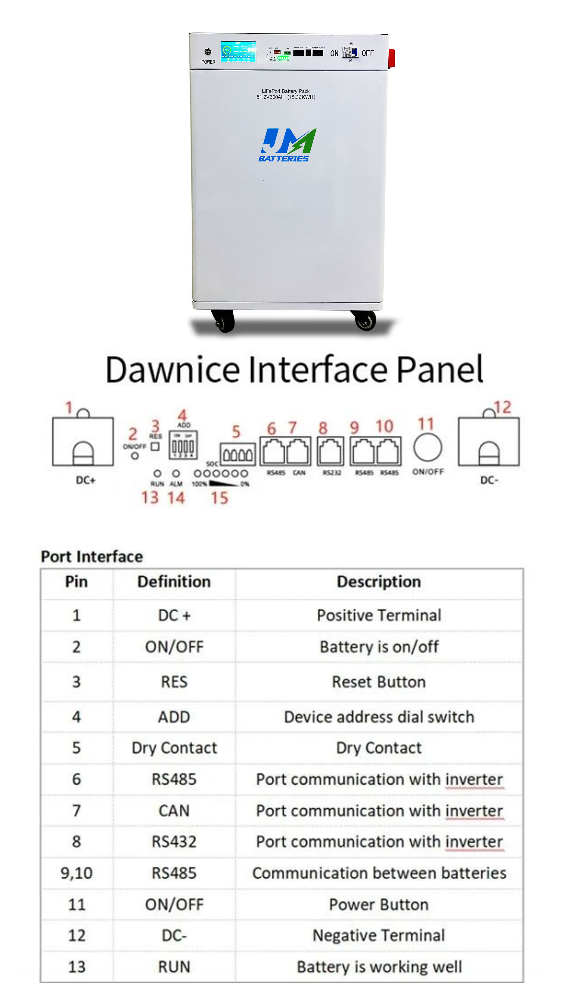 Batterie Lithium-Ionen-Batterie