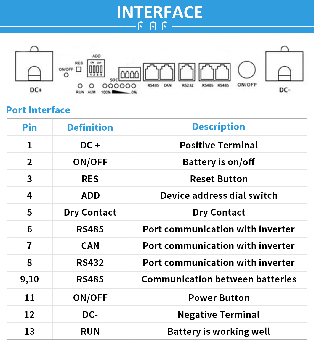 Настенная батарея Powerwall 24 В