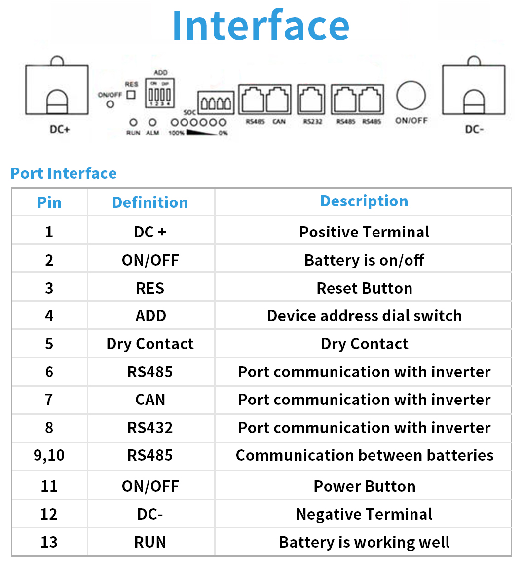 24V Wall Mount Lithium Battery