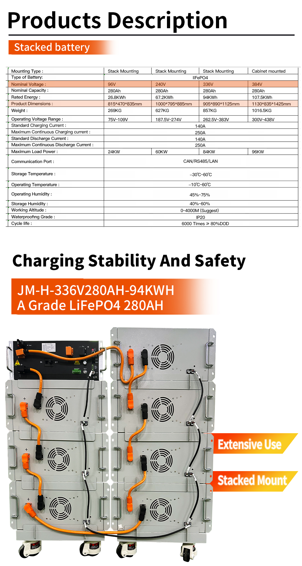 lithium-ion batteries