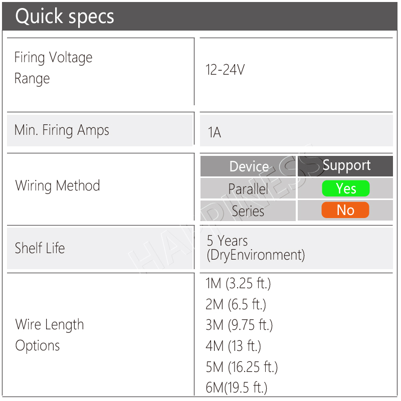 2m Meter NonPyrogen Fireworks Clip Igniters 1000 Igniters from China Manufacturer LIUYANG